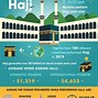 Image result for Hajj Steps