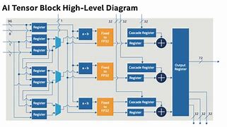 Image result for Strix 10 FPGA