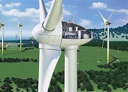 Image result for Wind Energy System Design