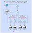 Image result for Sample Network Topology Diagram