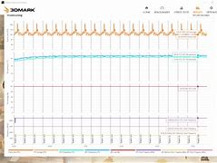 Image result for RTX 4090 On Table