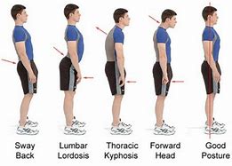 Image result for Standing Posture to Show Power