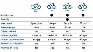 Image result for Class 4 E-Bike