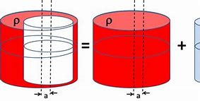 Image result for Magnetic Field Superposition