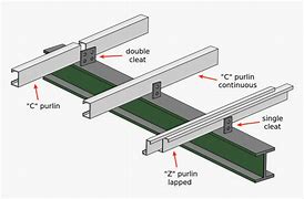 Image result for C Channel Rafter