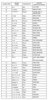 Image result for Phonetic Alphabet List Cheat Sheet