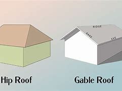 Image result for Full Hip Roof