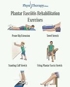 Image result for Plantar Fasciectomy