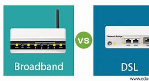 Image result for DSL Broadband Internet