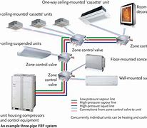 Image result for LG VRF Heat Pump