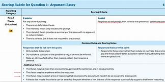 Image result for AP Lang Grading Scale