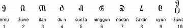 Image result for Manchu Alphabet