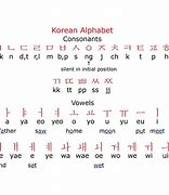 Image result for Bahasa Kasar Korea