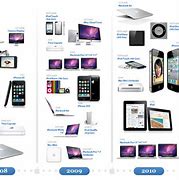 Image result for Apple Evolution