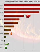 Image result for Takis Scoville