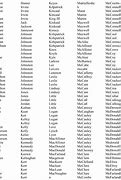 Image result for black surnames list