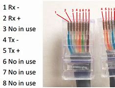 Image result for Ethernet Crossover Cable