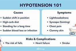 Image result for Hypotension