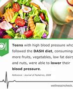 Image result for High Blood Pressure Dash Diet