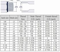 Image result for O-Ring Boss Size Chart