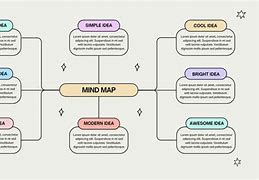 Image result for 3Rs Mind Map