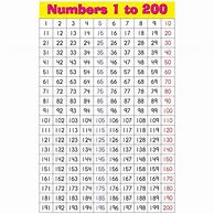 Image result for Numbers 1-200