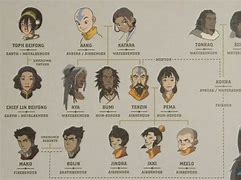 Image result for Aang Family Tree