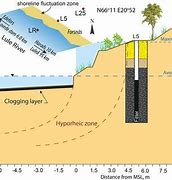 Image result for Austin Chalk Outcrop