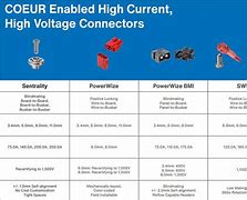 Image result for Molex Wiring