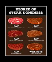 Image result for Steak Well Meme