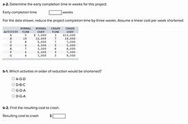 Image result for Predecessor Diagram Method