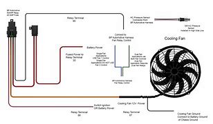 Image result for Dual Fan Redundant Design