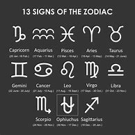 Image result for AstroGraph Zodiac Signs