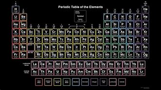 Image result for Periodic Table Desktop