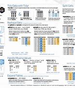 Image result for R Dplyr Cheat Sheet