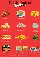 Image result for Sodium Foods