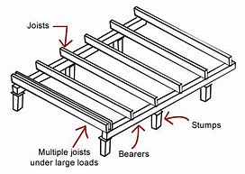 Image result for Beam Over Floor Joist