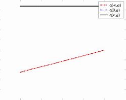 Image result for How to Calculate Q for Equilibrium