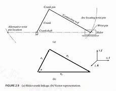 Image result for Crank Linkage Plastic