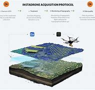 Image result for Lidar Drone