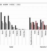 Image result for Italian Migration