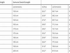 Image result for Katana Size Chart