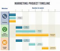 Image result for Marketing Plan Timeline Template