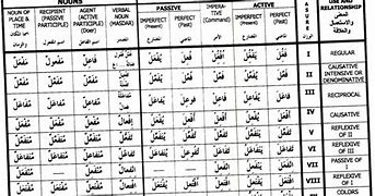 Image result for Arabic Mesure Chart