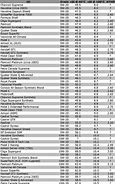 Image result for Viscosity Classification Chart