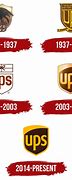 Image result for Current UPS Logo