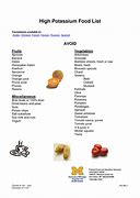 Image result for high potassium foods