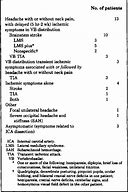 Image result for Vertebral Dissection On Angiogram