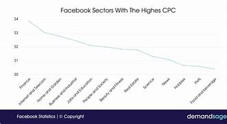 Image result for Facebook Use by State