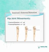 Image result for Lateral Knee Pain with Internal Rotation